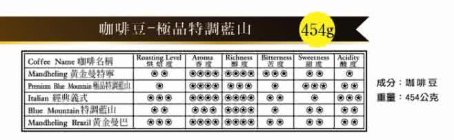 【廣吉】極品特調藍山咖啡豆(1磅)