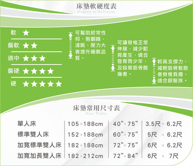 【MUSGARI瑪格麗】米西亞 乳膠 獨立筒 單人上墊