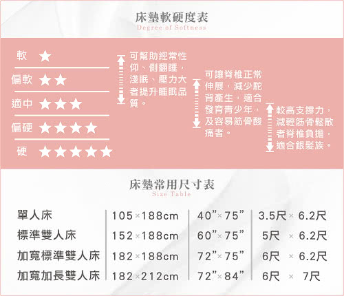 【Durban都爾本】恆溫組合薄墊 7cm 單人(送緹花枕1入 鑑賞期後寄出)