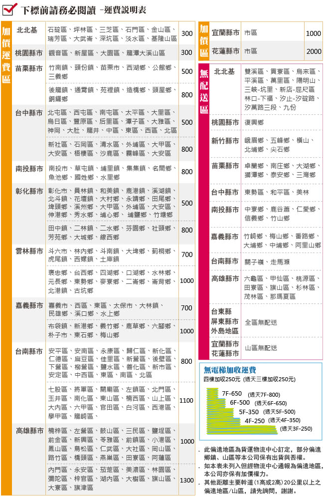 【顛覆設計】耐吉3.2尺單邊實木雙層床(不含床墊)