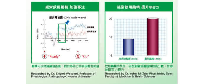 【白蘭氏】學進雞精(70g/6入)