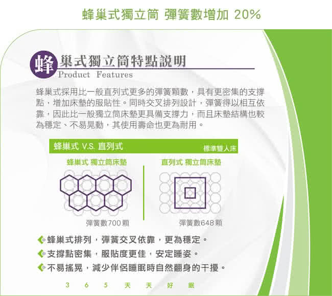 【德泰 歐蒂斯系列】B2 獨立筒 彈簧床墊-單人(送保潔墊 依床墊尺寸 鑑賞期後寄出)