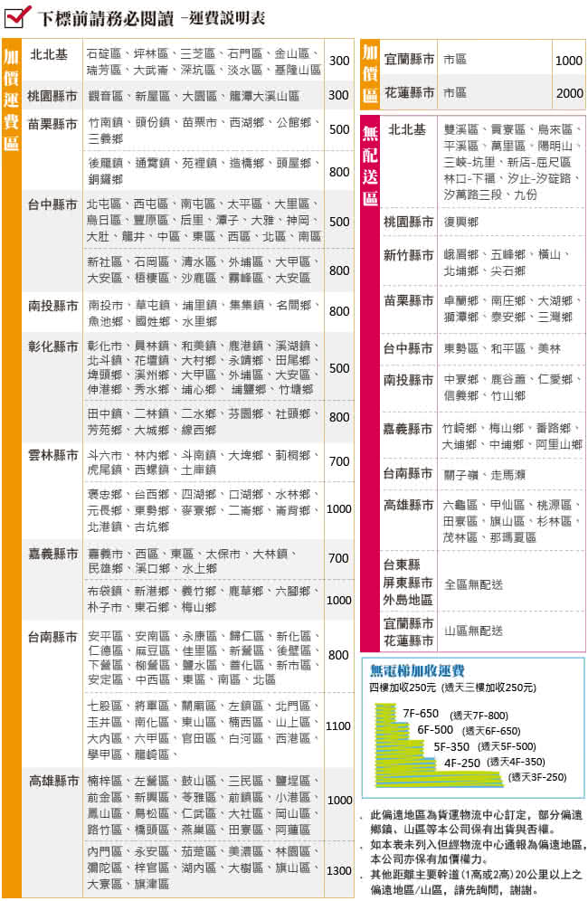 【顛覆設計】書豪5尺330磅數+安全裝置尾掀床(5色可選)