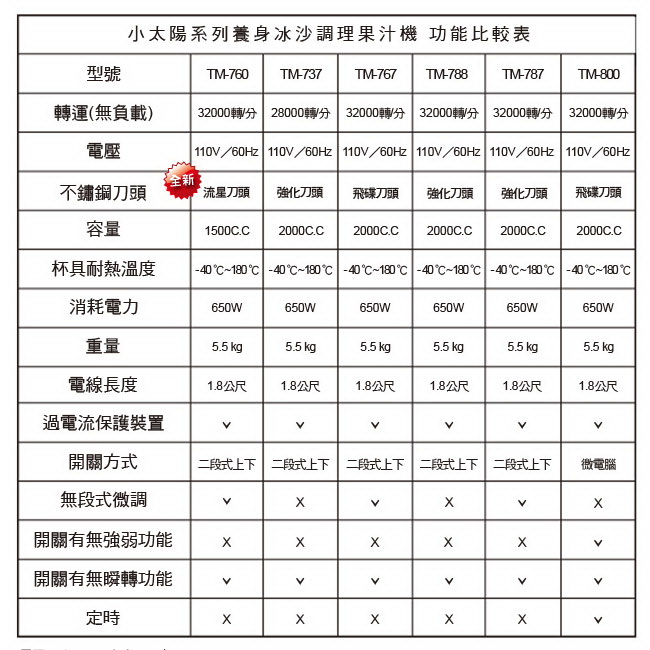 【小太陽】豪華生機調理機(TM-788)