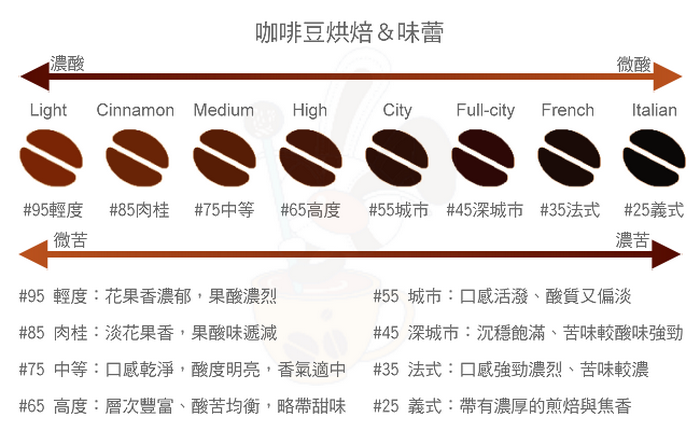 【戀松鶴】松鶴迷戀台灣高山精品咖啡(原豆80公克x3 罐)