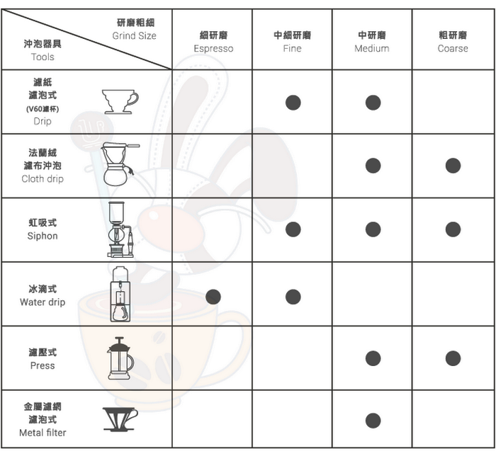 【戀松鶴】松鶴迷戀台灣高山精品咖啡(原豆80公克x3 罐)