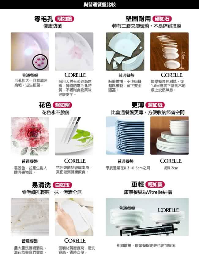 【CORELLE 康寧】純白8吋平盤(108)