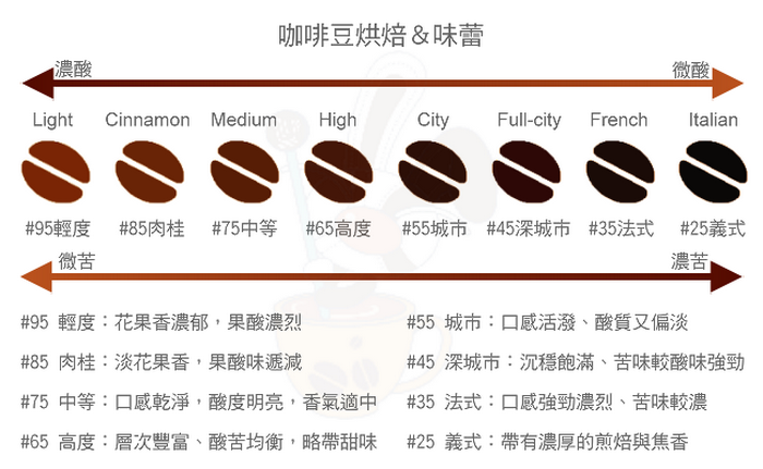 【戀松鶴】山中傳奇100%台灣阿拉比卡咖啡(225公克x2包)