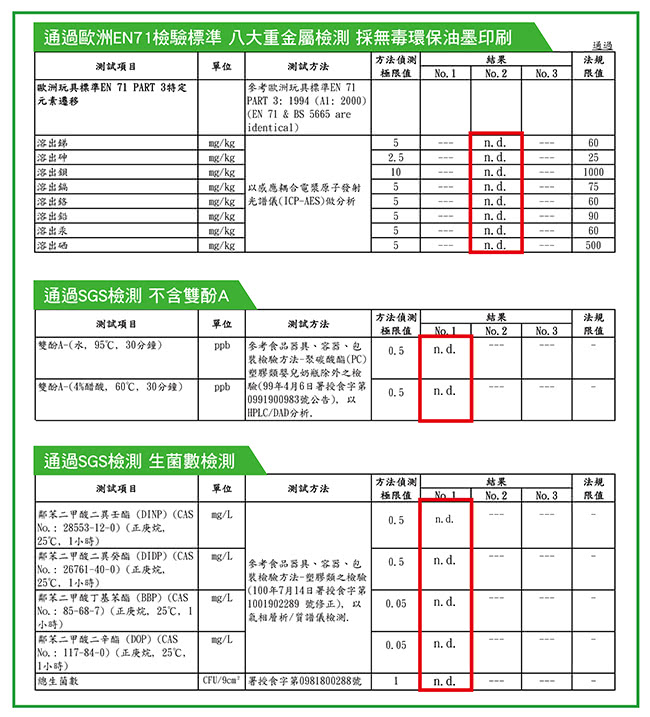 【小獅王辛巴】立體母乳保鮮袋(260ml)