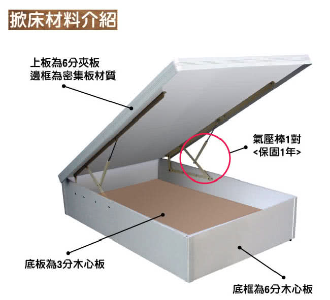 【優利亞-低甲醛40公分白色波麗板】單人後掀床架-3.5尺