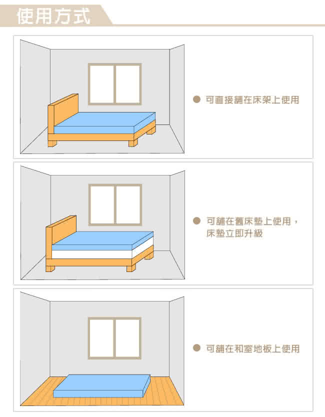 【LooCa】吸濕排汗全釋壓3cm記憶床墊-單人(共3色)