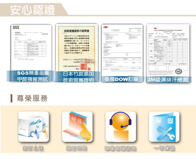 【LooCa】吸濕排汗全釋壓3cm記憶床墊-單人(共3色)