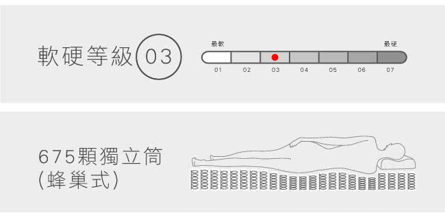 【法國-MONTAGUT】四線蜂巢式獨立筒床墊M03-雙人5尺