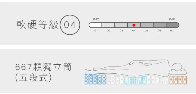 【法國-MONTAGUT】五段式獨立筒記憶床墊M05-單人3.5尺