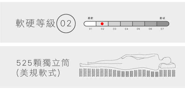 【法國-MONTAGUT】三線美規軟式獨立筒床墊M04-雙人5尺