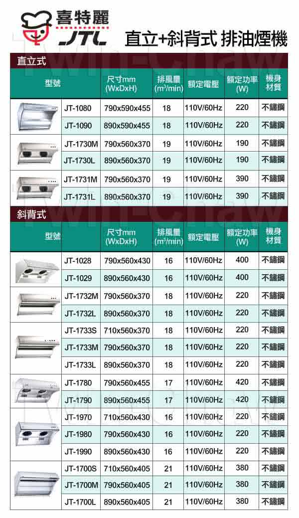 【喜特麗】渦輪增壓斜背式排油煙機70cm(JT-1700S)