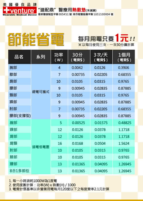 【美國+venture】低電壓八合一多部位熱敷墊(KB-12720)