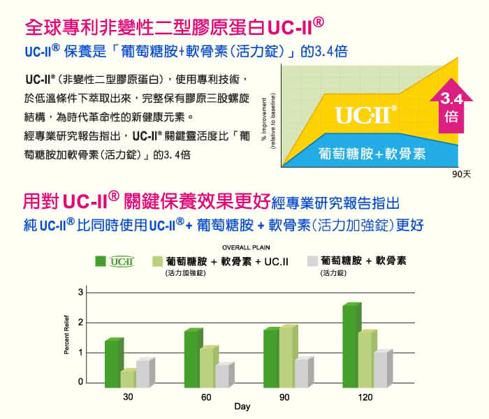 【BIOline星譜生技】AGO活力股 非變性二型膠原蛋白UCII(60顆/盒)