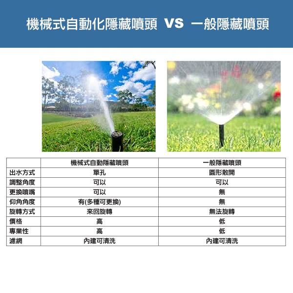 【灑水達人】美國TORO6分T5隱藏噴頭長19cm可彈跳12.7cm調整40-360度(黑)