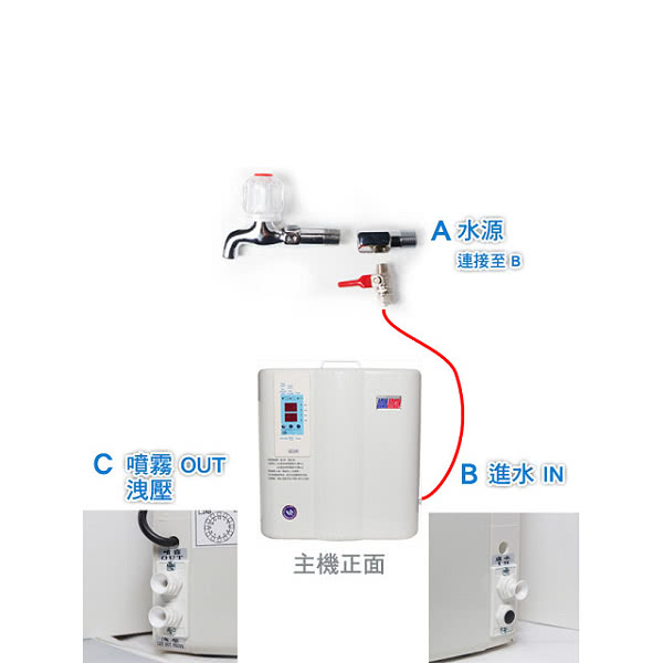 【灑水達人】微電腦噴霧機40顆噴頭最多可至40顆噴頭(A268)