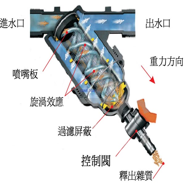 【灑水達人】美國DIG 1吋尼龍網155mesh更細的目數滴灌專用灌溉用過濾器(黑)