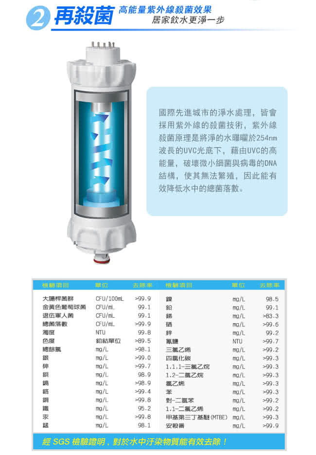 【3M】紫外線殺菌淨水器UVA1000專用濾心(3CT-F001-5)