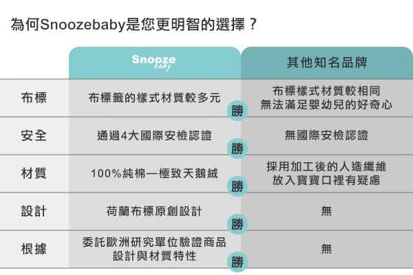 【荷蘭Snoozebaby】安撫標籤手偶