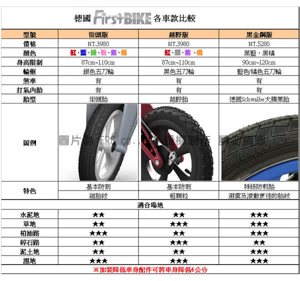 【FirstBIKE】德國高品質設計 寓教於樂-兒童滑步車/學步車(青蘋果)