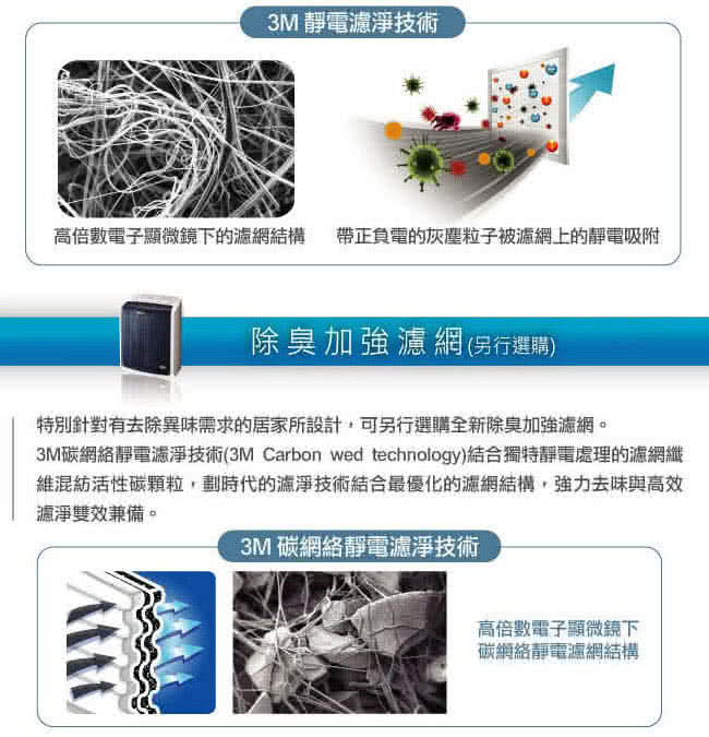 【3M】淨呼吸極淨型6坪空氣清淨機FA-T10AB除臭加強濾網(T10AB-ORF)