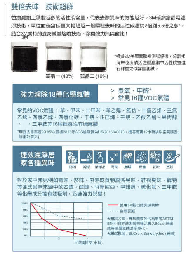 【3M】淨呼吸極淨型6坪空氣清淨機FA-T10AB除臭加強濾網(T10AB-ORF)