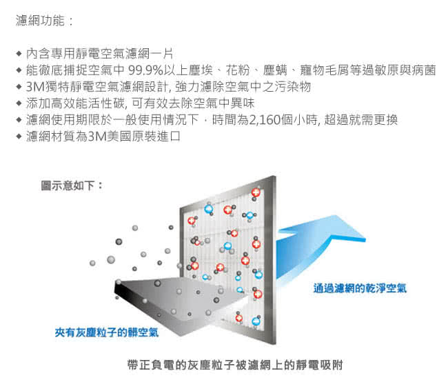 【3M】超濾淨型大坪數16坪機專用替換濾網(CHIMSPD-03UCF)