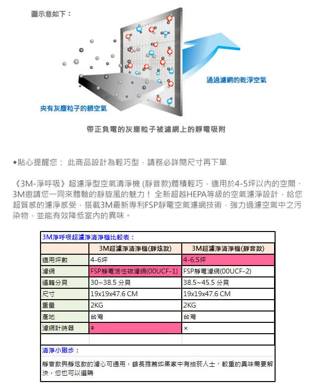 【3M】靜音款空氣清淨機專用濾網(CHIMSPD-00UCF-2)