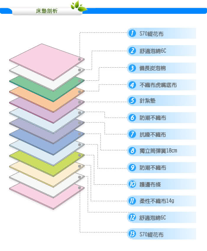 【KIKY】二代法式森呼吸養身備長炭獨立筒單人加大床墊3.5尺YY