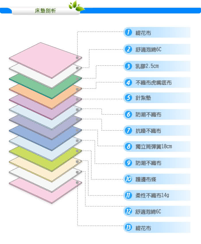 【KIKY】三代法式維納斯天然乳膠獨立筒雙人加大床墊6尺YY