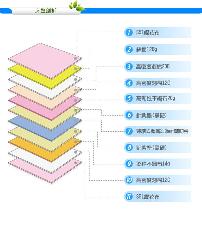 【KIKY】二代德式療癒型舒眠護背彈簧雙人加大床墊6尺-YY