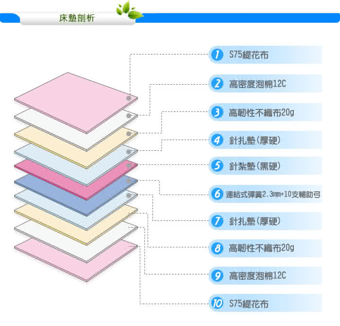 【KIKY】一代德式旗艦二線護背彈簧雙人床墊5尺-YY