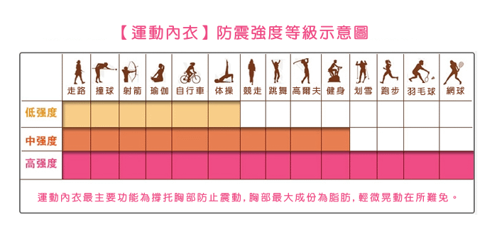 【Ms.Free】瑜伽Pro高階系列-高衝擊有氧機能運動內衣(瑩綠灰)