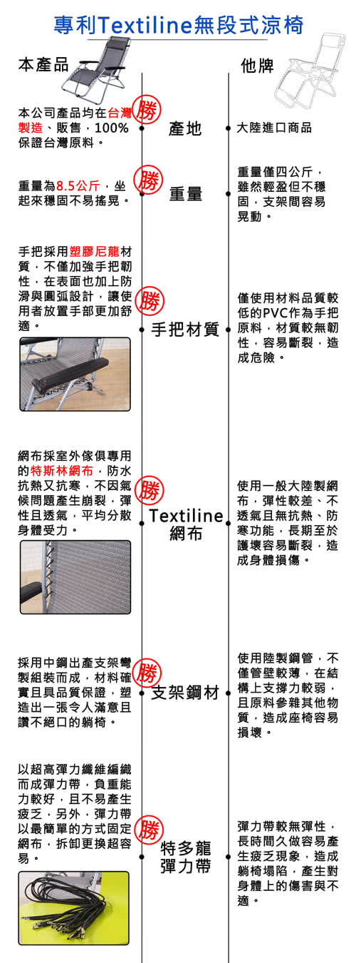 舒活透氣無段式折疊躺椅/休閒椅