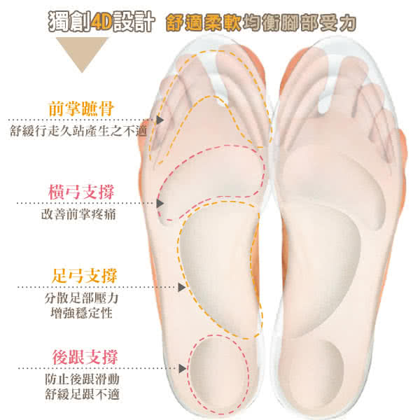 【足的美形】4D立體設計足弓全墊(2雙)