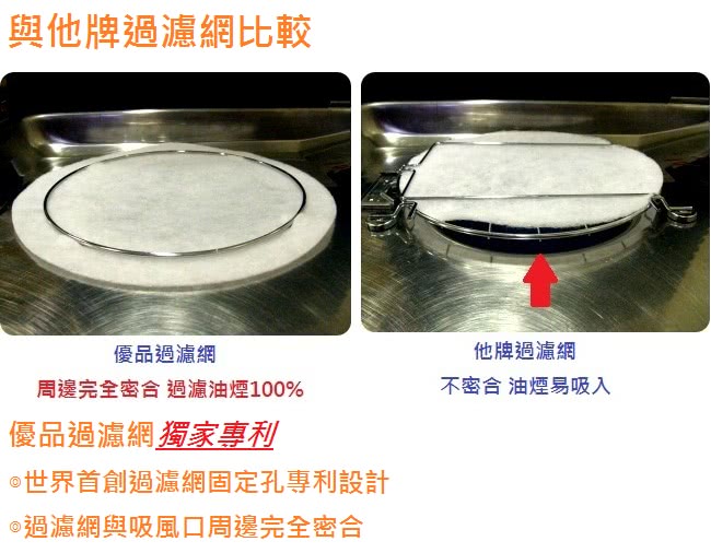 【優品過濾網】新一代八卦型加厚油煙過濾棉(安全架x2+方棉x80)