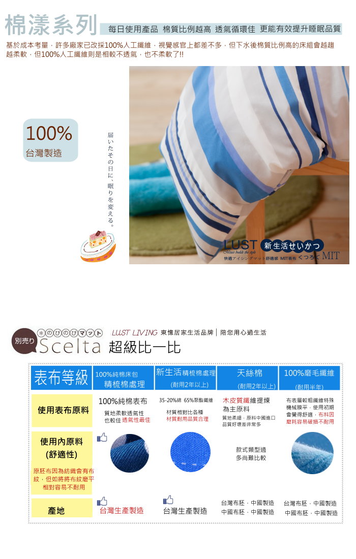 【LUST寢具新生活eazy系列】日風粉格雙人薄被套6x7尺台灣製