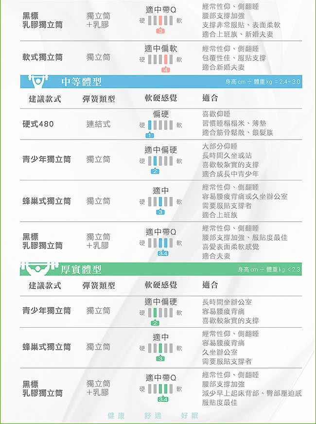 【Oleles 歐萊絲】蜂巢式獨立筒 彈簧床墊-單人加大(送緹花枕1入 鑑賞期後寄出)