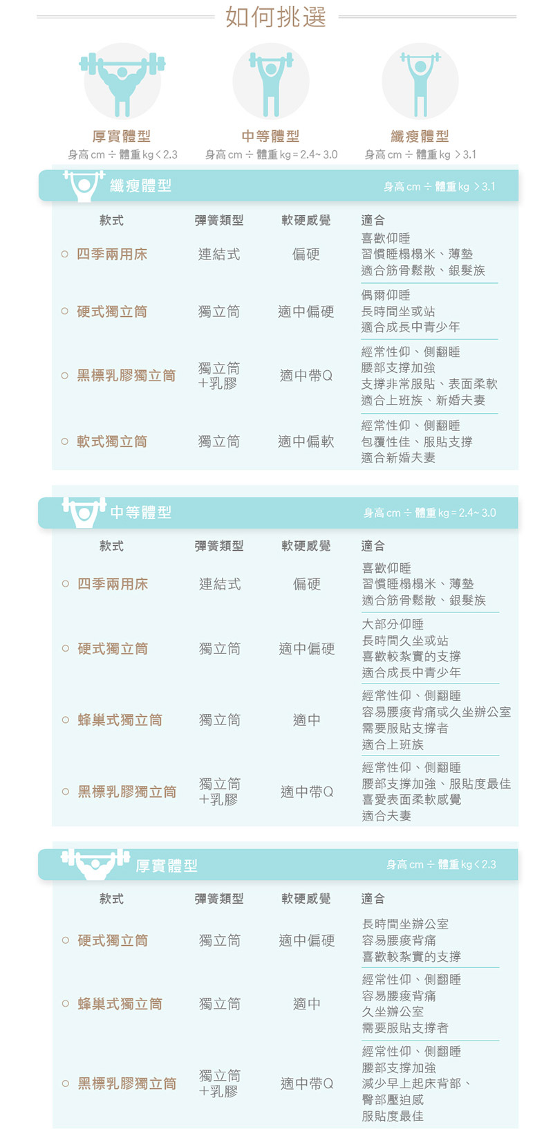 【Oleles 歐萊絲】四季兩用 彈簧床墊-單人加大(送保暖毯+保潔墊 鑑賞期後寄出)