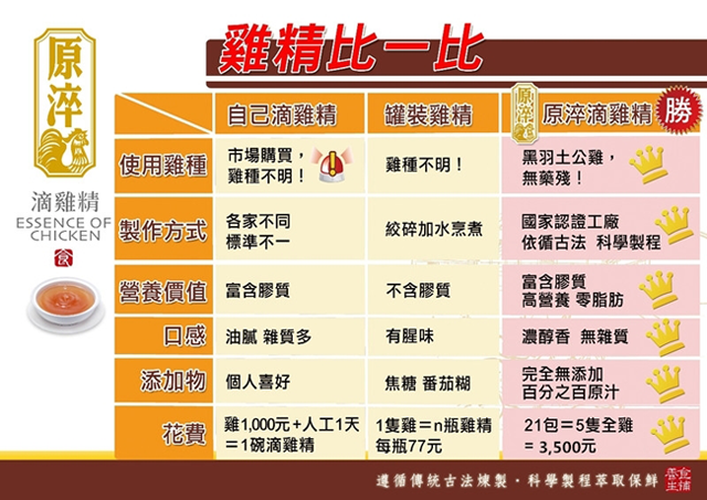 【農純鄉 原淬】滴雞精7包原味滋補精緻小盒