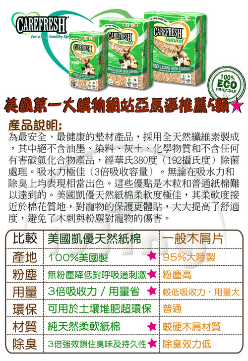 【美國凱優 CAREFRESH】小動物專用紙棉-保暖、除臭、環保、優於木屑(10LX2包入)