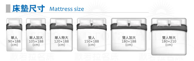 【送透氣舒柔枕x2】歐若拉名床 三線防蹣抗菌天絲棉布料獨立筒床墊-雙人加大6尺