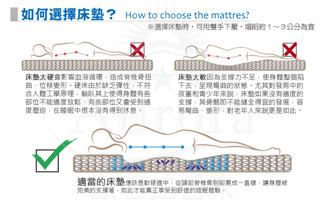 【送透氣舒柔枕x2】歐若拉名床 三線防蹣抗菌天絲棉布料獨立筒床墊-雙人加大6尺