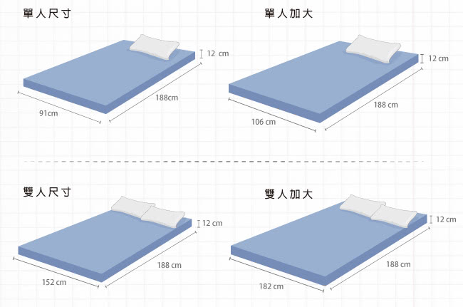 【House Door】日本防蹣抗菌頂級規格12cm厚實波浪記憶床墊(雙人加大6尺)