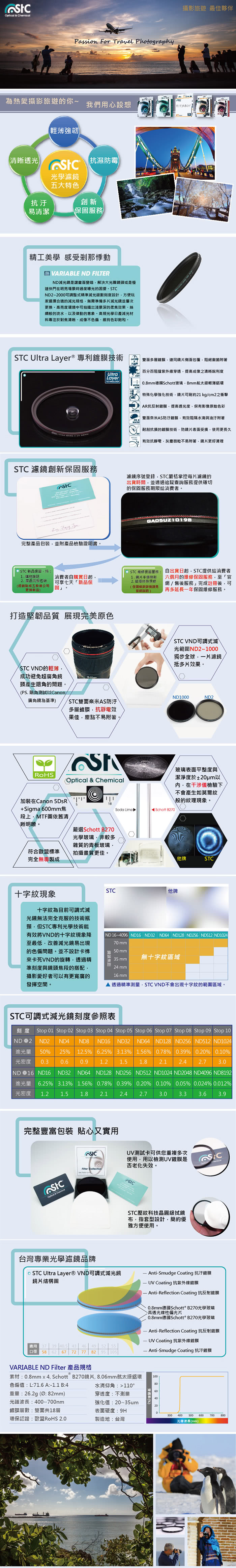 【STC】VARIABLE ND2-1024 FILTER 可調式減光鏡(58mm)