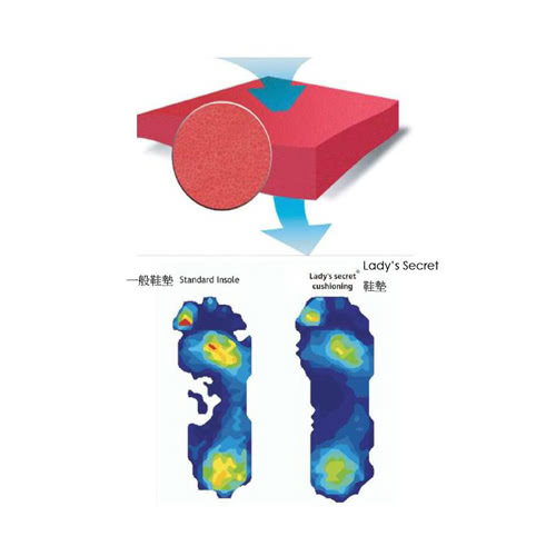 【法國 Ladys Secret閨秘】足部保護舒適透氣鞋墊(黑色 - No Scratch)